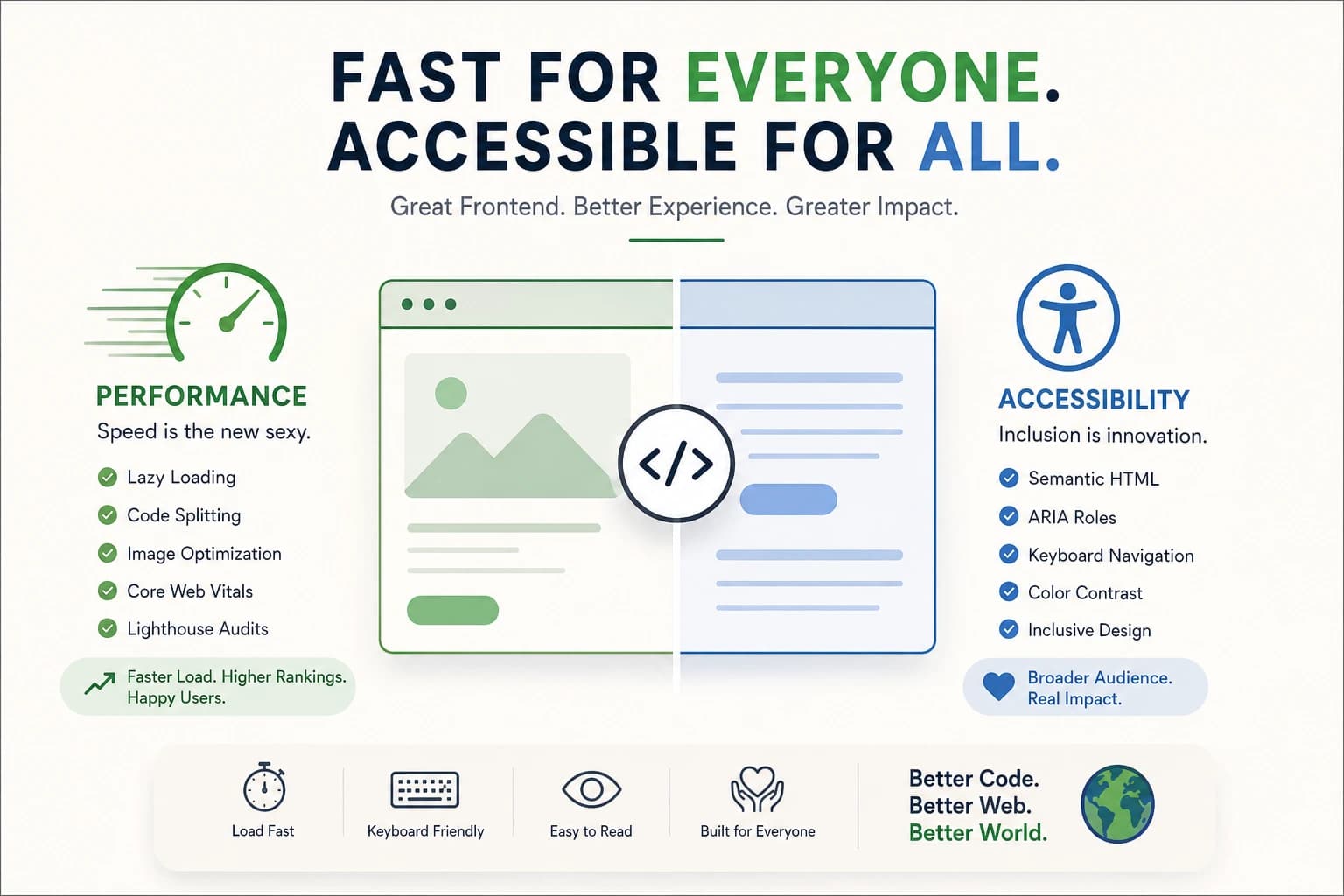 Frontend Performance Optimization and Accessibility Best Practices
