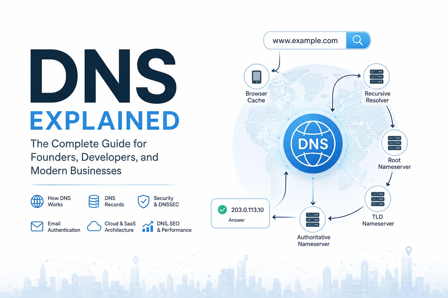 DNS Resolution Flow and Internet Infrastructure Architecture