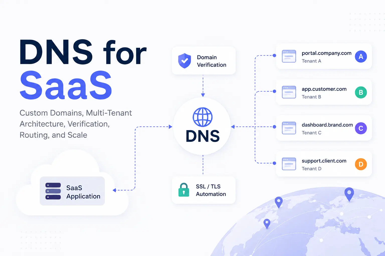 SaaS DNS Architecture and Multi-Tenant Custom Domain Infrastructure
